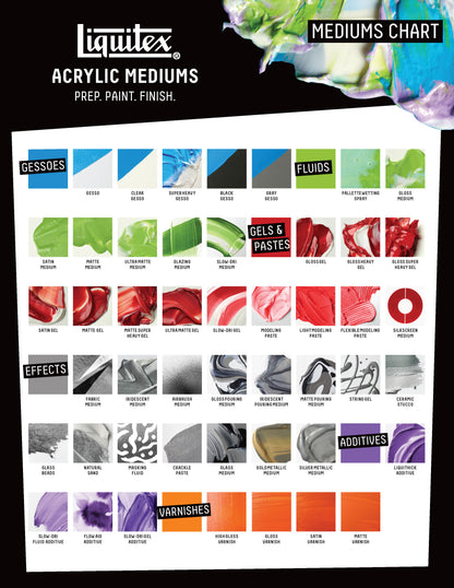 Liquitex acrylic mediums chart with various color samples and effects.